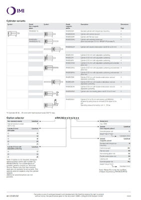 RM/8012/M/150 Série ISO Roundline cilindro pneumático de pistão NORGREN Ar comprimido Design durável